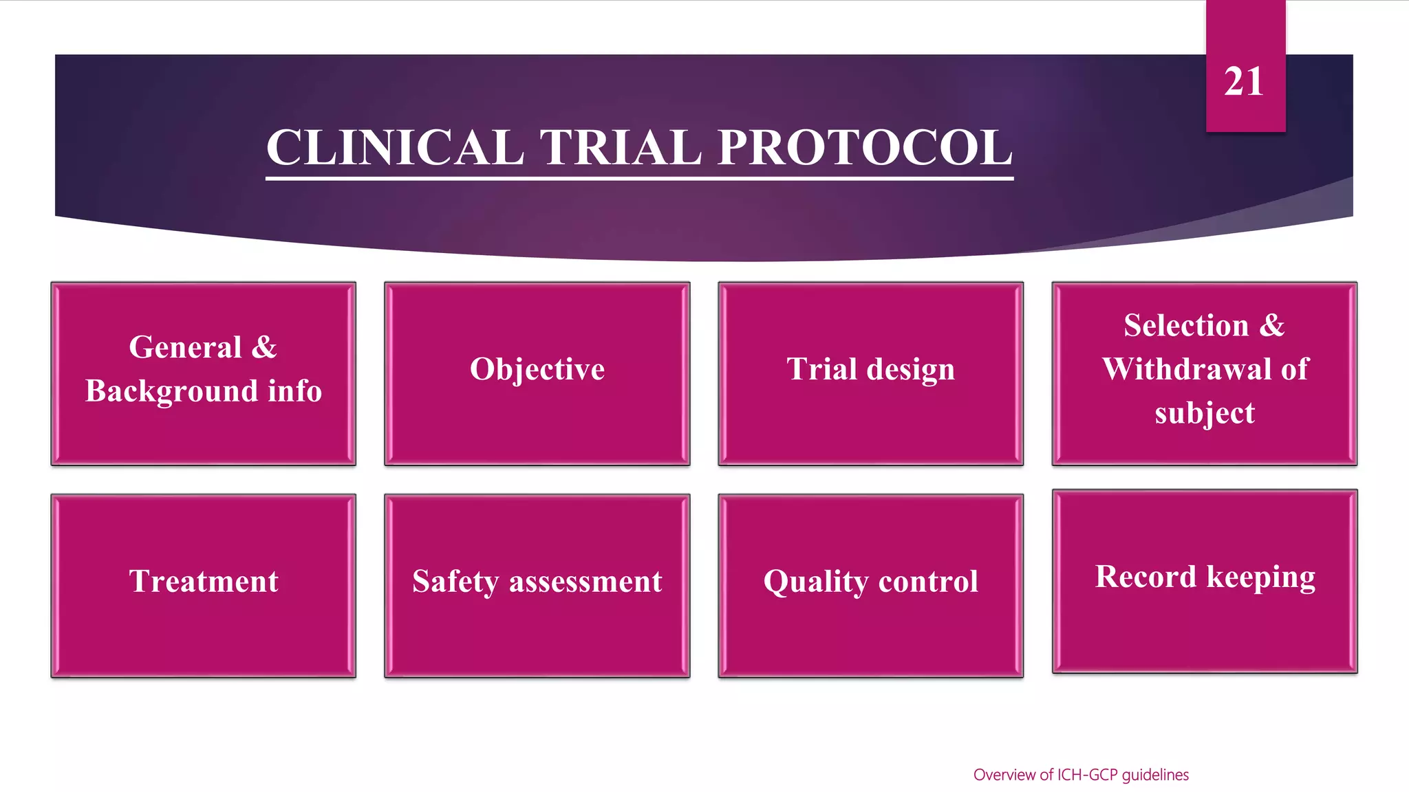 ICH GCP Guidelines PPTX ICH GCP Guidelines PPTX