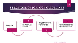 Ewg Gcp Guidelines _ ICH E6(R3) Guideline for Good Clinical Practice ...