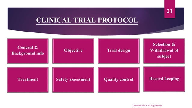 ICH-GCP Guidelines