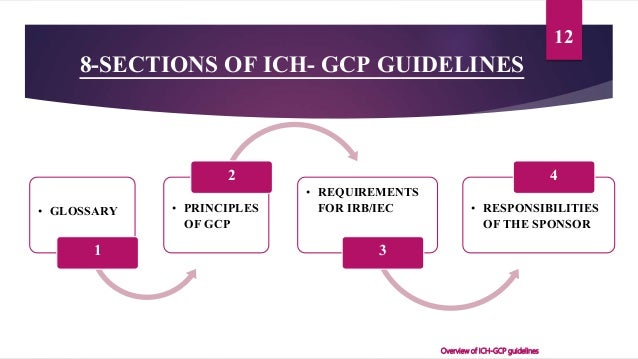 ICH-GCP Guidelines
