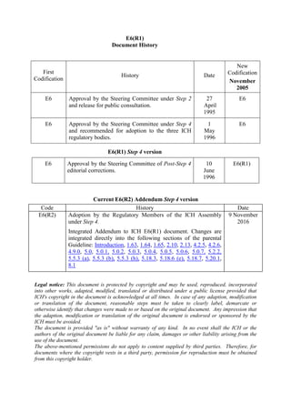 E6(R1)
Document History
First
Codification
History Date
New
Codification
November
2005
E6 Approval by the Steering Committee under Step 2
and release for public consultation.
27
April
1995
E6
E6 Approval by the Steering Committee under Step 4
and recommended for adoption to the three ICH
regulatory bodies.
1
May
1996
E6
E6(R1) Step 4 version
E6 Approval by the Steering Committee of Post-Step 4
editorial corrections.
10
June
1996
E6(R1)
Current E6(R2) Addendum Step 4 version
Code History Date
E6(R2) Adoption by the Regulatory Members of the ICH Assembly
under Step 4.
Integrated Addendum to ICH E6(R1) document. Changes are
integrated directly into the following sections of the parental
Guideline: Introduction, 1.63, 1.64, 1.65, 2.10, 2.13, 4.2.5, 4.2.6,
4.9.0, 5.0, 5.0.1, 5.0.2, 5.0.3, 5.0.4, 5.0.5, 5.0.6, 5.0.7, 5.2.2,
5.5.3 (a), 5.5.3 (b), 5.5.3 (h), 5.18.3, 5.18.6 (e), 5.18.7, 5.20.1,
8.1
9 November
2016
Legal notice: This document is protected by copyright and may be used, reproduced, incorporated
into other works, adapted, modified, translated or distributed under a public license provided that
ICH's copyright in the document is acknowledged at all times. In case of any adaption, modification
or translation of the document, reasonable steps must be taken to clearly label, demarcate or
otherwise identify that changes were made to or based on the original document. Any impression that
the adaption, modification or translation of the original document is endorsed or sponsored by the
ICH must be avoided.
The document is provided "as is" without warranty of any kind. In no event shall the ICH or the
authors of the original document be liable for any claim, damages or other liability arising from the
use of the document.
The above-mentioned permissions do not apply to content supplied by third parties. Therefore, for
documents where the copyright vests in a third party, permission for reproduction must be obtained
from this copyright holder.
 