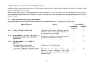 Integrated Addendum to E6(R1): Guideline for Good Clinical Practice
46
The sponsor should ensure that the investigator has control of and continuous access to the CRF data reported to the sponsor. The sponsor should
not have exclusive control of those data.
When a copy is used to replace an original document (e.g., source documents, CRF), the copy should fulfill the requirements for certified copies.
The investigator/institution should have control of all essential documents and records generated by the investigator/institution before, during,
and after the trial.
8.2 Before the Clinical Phase of the Trial Commences
During this planning stage the following documents should be generated and should be on file before the trial formally starts
Title of Document Purpose Located in Files of
Investigator/
Institution
Sponsor
8.2.1 INVESTIGATOR’S BROCHURE To document that relevant and current scientific
information about the investigational product has
been provided to the investigator
X X
8.2.2 SIGNED PROTOCOL AND AMENDMENTS,
IF ANY, AND SAMPLE CASE REPORT
FORM (CRF)
To document investigator and sponsor agreement
to the protocol/amendment(s) and CRF
X X
8.2.3 INFORMATION GIVEN TO TRIAL
SUBJECT
- INFORMED CONSENT FORM
(including all applicable translations)
To document the informed consent
X X
- ANY OTHER WRITTEN INFORMATION To document that subjects will be given
appropriate written information (content and
wording) to support their ability to give fully
informed consent
X X
 