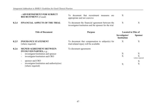 Integrated Addendum to E6(R1): Guideline for Good Clinical Practice
47
- ADVERTISEMENT FOR SUBJECT
RECRUITMENT (if used)
To document that recruitment measures are
appropriate and not coercive
X
8.2.4 FINANCIAL ASPECTS OF THE TRIAL To document the financial agreement between the
investigator/institution and the sponsor for the trial
X X
Title of Document Purpose Located in Files of
Investigator/
Institution
Sponsor
8.2.5 INSURANCE STATEMENT
(where required)
To document that compensation to subject(s) for
trial-related injury will be available
X X
8.2.6 SIGNED AGREEMENT BETWEEN
INVOLVED PARTIES, e.g.:
- investigator/institution and sponsor
- investigator/institution and CRO
- sponsor and CRO
- investigator/institution and authority(ies)
(where required)
To document agreements
X
X
X
X
X
(where required)
X
X
 