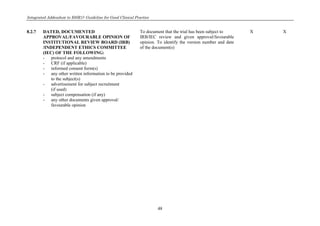 Integrated Addendum to E6(R1): Guideline for Good Clinical Practice
48
8.2.7 DATED, DOCUMENTED
APPROVAL/FAVOURABLE OPINION OF
INSTITUTIONAL REVIEW BOARD (IRB)
/INDEPENDENT ETHICS COMMITTEE
(IEC) OF THE FOLLOWING:
- protocol and any amendments
- CRF (if applicable)
- informed consent form(s)
- any other written information to be provided
to the subject(s)
- advertisement for subject recruitment
(if used)
- subject compensation (if any)
- any other documents given approval/
favourable opinion
To document that the trial has been subject to
IRB/IEC review and given approval/favourable
opinion. To identify the version number and date
of the document(s)
X X
 