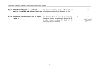 Integrated Addendum to E6(R1): Guideline for Good Clinical Practice
51
8.2.16 CERTIFICATE(S) OF ANALYSIS OF
INVESTIGATIONAL PRODUCT(S) SHIPPED
To document identity, purity, and strength of
investigational product(s) to be used in the trial
X
8.2.17 DECODING PROCEDURES FOR BLINDED
TRIALS
To document how, in case of an emergency,
identity of blinded investigational product can be
revealed without breaking the blind for the
remaining subjects' treatment
X X
(third party if
applicable)
 