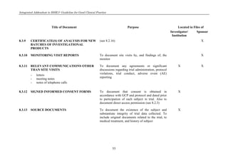 Integrated Addendum to E6(R1): Guideline for Good Clinical Practice
55
Title of Document Purpose Located in Files of
Investigator/
Institution
Sponsor
8.3.9 CERTIFICATE(S) OF ANALYSIS FOR NEW
BATCHES OF INVESTIGATIONAL
PRODUCTS
(see 8.2.16) X
8.3.10 MONITORING VISIT REPORTS To document site visits by, and findings of, the
monitor
X
8.3.11 RELEVANT COMMUNICATIONS OTHER
THAN SITE VISITS
- letters
- meeting notes
- notes of telephone calls
To document any agreements or significant
discussions regarding trial administration, protocol
violations, trial conduct, adverse event (AE)
reporting
X X
8.3.12 SIGNED INFORMED CONSENT FORMS To document that consent is obtained in
accordance with GCP and protocol and dated prior
to participation of each subject in trial. Also to
document direct access permission (see 8.2.3)
X
8.3.13 SOURCE DOCUMENTS To document the existence of the subject and
substantiate integrity of trial data collected. To
include original documents related to the trial, to
medical treatment, and history of subject
X
 