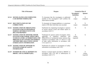 Integrated Addendum to E6(R1): Guideline for Good Clinical Practice
56
Title of Document Purpose Located in Files of
Investigator/
Institution
Sponsor
8.3.14 SIGNED, DATED AND COMPLETED
CASE REPORT FORMS (CRF)
To document that the investigator or authorised
member of the investigator’s staff confirms the
observations recorded
X
(copy)
X
(original)
8.3.15 DOCUMENTATION OF CRF
CORRECTIONS
To document all changes/additions or corrections
made to CRF after initial data were recorded
X
(copy)
X
(original)
8.3.16 NOTIFICATION BY ORIGINATING
INVESTIGATOR TO SPONSOR OF
SERIOUS ADVERSE EVENTS AND
RELATED REPORTS
Notification by originating investigator to sponsor
of serious adverse events and related reports in
accordance with 4.11
X X
8.3.17 NOTIFICATION BY SPONSOR AND/OR
INVESTIGATOR, WHERE APPLICABLE,
TO REGULATORY AUTHORITY(IES) AND
IRB(S)/IEC(S) OF UNEXPECTED SERIOUS
ADVERSE DRUG REACTIONS AND OF
OTHER SAFETY INFORMATION
Notification by sponsor and/or investigator, where
applicable, to regulatory authorities and
IRB(s)/IEC(s) of unexpected serious adverse drug
reactions in accordance with 5.17 and 4.11.1 and
of other safety information in accordance with
5.16.2 and 4.11.2
X
(where
required)
X
8.3.18 NOTIFICATION BY SPONSOR TO
INVESTIGATORS OF SAFETY
INFORMATION
Notification by sponsor to investigators of safety
information in accordance with 5.16.2
X X
8.3.19 INTERIM OR ANNUAL REPORTS TO
IRB/IEC AND AUTHORITY(IES)
Interim or annual reports provided to IRB/IEC in
accordance with 4.10 and to authority(ies) in
accordance with 5.17.3
X X
(where
required)
 