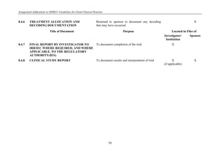 Integrated Addendum to E6(R1): Guideline for Good Clinical Practice
59
8.4.6 TREATMENT ALLOCATION AND
DECODING DOCUMENTATION
Returned to sponsor to document any decoding
that may have occurred
X
Title of Document Purpose Located in Files of
Investigator/
Institution
Sponsor
8.4.7 FINAL REPORT BY INVESTIGATOR TO
IRB/IEC WHERE REQUIRED, AND WHERE
APPLICABLE, TO THE REGULATORY
AUTHORITY(IES)
To document completion of the trial X
8.4.8 CLINICAL STUDY REPORT To document results and interpretation of trial X
(if applicable)
X
 