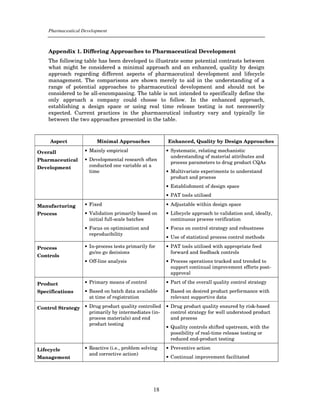 Pharmaceutical Development



    Appendix 1. Differing Approaches to Pharmaceutical Development
    The following table has been developed to illustrate some potential contrasts between
    what might be considered a minimal approach and an enhanced, quality by design
    approach regarding different aspects of pharmaceutical development and lifecycle
    management. The comparisons are shown merely to aid in the understanding of a
    range of potential approaches to pharmaceutical development and should not be
    considered to be all-encompassing. The table is not intended to specifically define the
    only approach a company could choose to follow. In the enhanced approach,
    establishing a design space or using real time release testing is not necesserily
    expected. Current practices in the pharmaceutical industry vary and typically lie
    between the two approaches presented in the table.



     Aspect              Minimal Approaches             Enhanced, Quality by Design Approaches

Overall             • Mainly empirical                  • Systematic, relating mechanistic
                                                          understanding of material attributes and
Pharmaceutical      • Developmental research often
                                                          process parameters to drug product CQAs
Development           conducted one variable at a
                      time                              • Multivariate experiments to understand
                                                          product and process
                                                        • Establishment of design space
                                                        • PAT tools utilised

Manufacturing       • Fixed                             • Adjustable within design space
Process             • Validation primarily based on     • Lifecycle approach to validation and, ideally,
                      initial full-scale batches          continuous process verification
                    • Focus on optimisation and         • Focus on control strategy and robustness
                      reproducibility
                                                        • Use of statistical process control methods

Process             • In-process tests primarily for    • PAT tools utilised with appropriate feed
                      go/no go decisions                  forward and feedback controls
Controls
                    • Off-line analysis                 • Process operations tracked and trended to
                                                          support continual improvement efforts post-
                                                          approval

Product             • Primary means of control          • Part of the overall quality control strategy
Specifications      • Based on batch data available     • Based on desired product performance with
                      at time of registration             relevant supportive data

Control Strategy • Drug product quality controlled      • Drug product quality ensured by risk-based
                   primarily by intermediates (in-        control strategy for well understood product
                   process materials) and end             and process
                   product testing
                                                        • Quality controls shifted upstream, with the
                                                          possibility of real-time release testing or
                                                          reduced end-product testing

Lifecycle           • Reactive (i.e., problem solving   • Preventive action
                      and corrective action)
Management                                              • Continual improvement facilitated




                                                   18
 