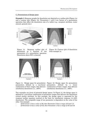 Pharmaceutical Development



C. Presentations of design space

Example 1: Response graphs for dissolution are depicted as a surface plot (Figure 1a)
and a contour plot (Figure 1b). Parameters 1 and 2 are factors of a granulation
operation that affect the dissolution rate of a tablet (e.g., excipient attribute, water
amount, granule size.)




  Figure 1a: Response surface plot of             Figure 1b: Contour plot of dissolution
  dissolution as a function of two                from example 1a.
  parameters of a granulation operation.
  Dissolution above 80% is desired.




Figure 1c: Design space for granulation       Figure 1d: Design space for granulation
parameters, defined by a non-linear           parameters,     defined     by     a   linear
combination of their ranges, that delivers    combination of their ranges, that delivers
satisfactory dissolution (i.e., >80%).        satisfactory dissolution (i.e., >80%).

Two examples are given of potential design spaces. In Figure 1c, the design space is
defined by a non-linear combination of parameter ranges that delivers the dissolution
critical quality attribute. In this example, the design space is expressed by the
response surface equation resolved at the limit for satisfactory response (i.e.,80%
dissolution). The acceptable range of one parameter is dependent on the value of the
other. For example:
-       If Parameter 1 has a value of 46, then Parameter 2 has a range of 0 and 1.5
-       If Parameter 2 has a value of 0.8, then Parameter 1 has a range of 43 and 54


                                             21
 