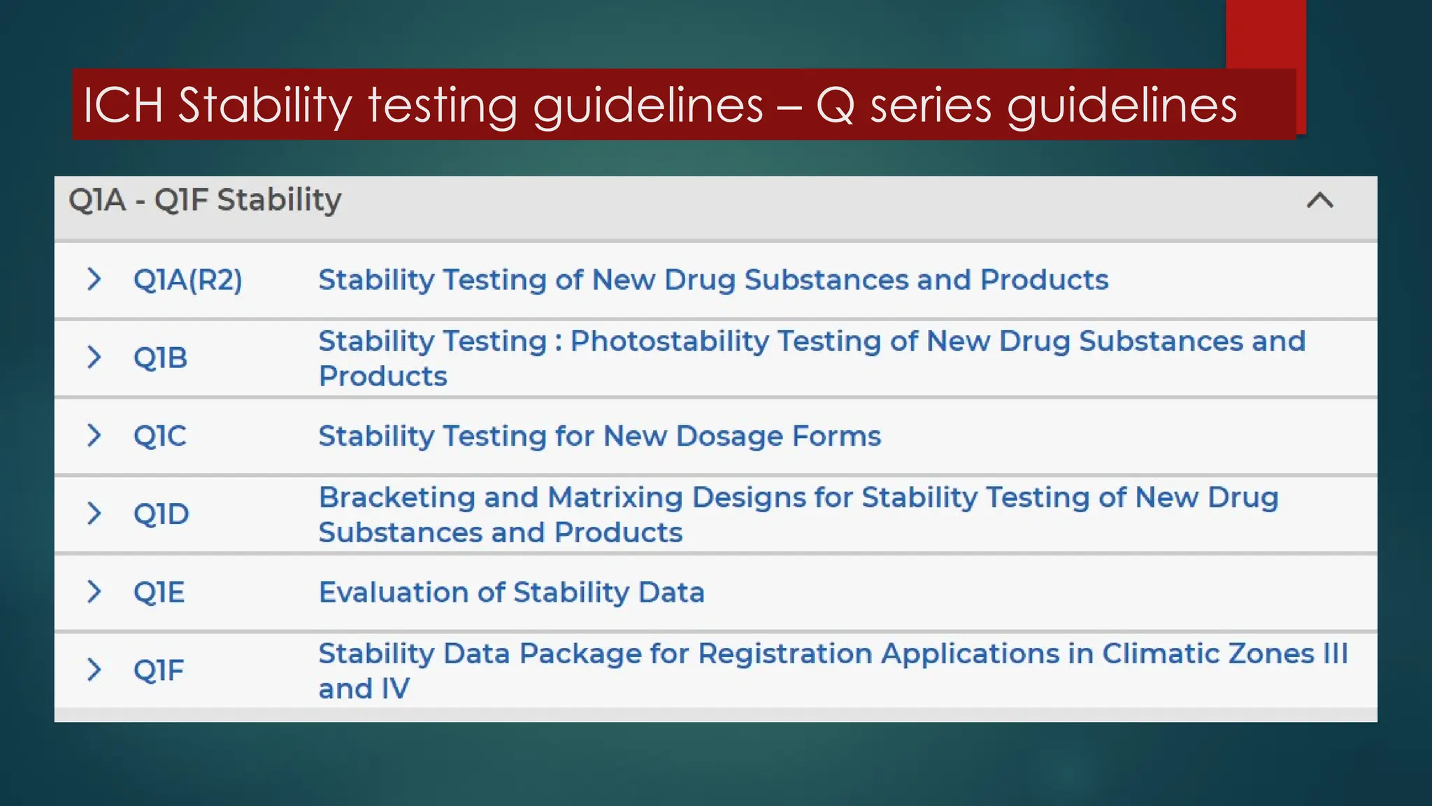 ICH Stability testing guidelines – Q series guidelines
 