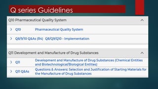 ICH Guidelines: Brief overview QSEM.pptx