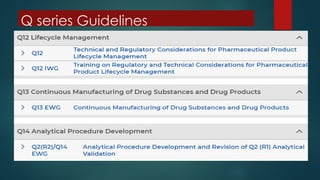 ICH Guidelines: Brief overview QSEM.pptx