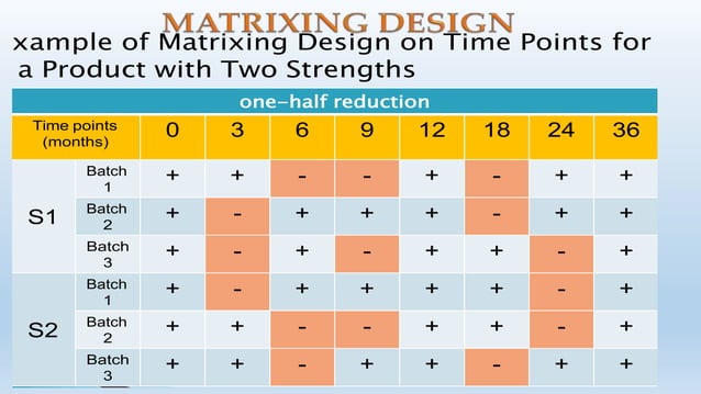 Ich guideline for stability testing | PPTX | Substance Abuse | Diseases ...
