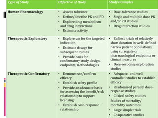 ich guidelines for clinical trials, scientific approach ppt.pptx