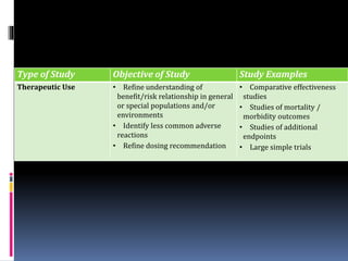 ich guidelines for clinical trials, scientific approach ppt.pptx