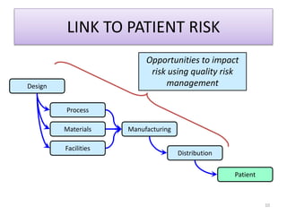 Process
Materials
Design
Manufacturing
Distribution
Patient
Facilities
Opportunities to impact
risk using quality risk
management
LINK TO PATIENT RISK
10
 