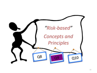 “Risk-based”
Concepts and
Principles
13
 