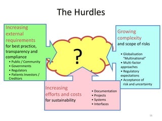 ?
Increasing
external
requirements
for best practice,
transparency and
compliance
• Public / Community
• Governments
• Regulators
• Patients Investors /
Creditors
Growing
complexity
and scope of risks
• Globalisation
“Multinational”
• Multi-factor
approaches
• Regulatory
expectations
• Acceptance of
risk and uncertainty
Increasing
efforts and costs
for sustainability
• Documentation
• Projects
• Systems
• Interfaces
The Hurdles
16
 