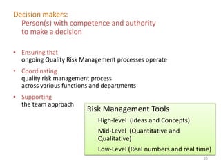 Decision makers:
Person(s) with competence and authority
to make a decision
• Ensuring that
ongoing Quality Risk Management processes operate
• Coordinating
quality risk management process
across various functions and departments
• Supporting
the team approach
Risk Management Tools
High-level (Ideas and Concepts)
Mid-Level (Quantitative and
Qualitative)
Low-Level (Real numbers and real time)
20
 