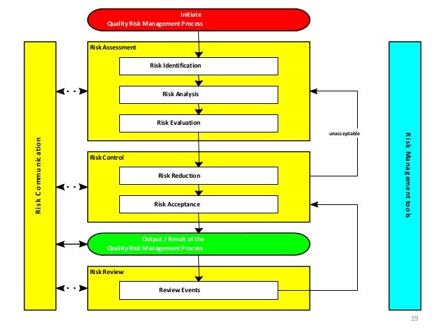 Ich Q9 | Ich Q9 Quality Risk Management – CDDEY