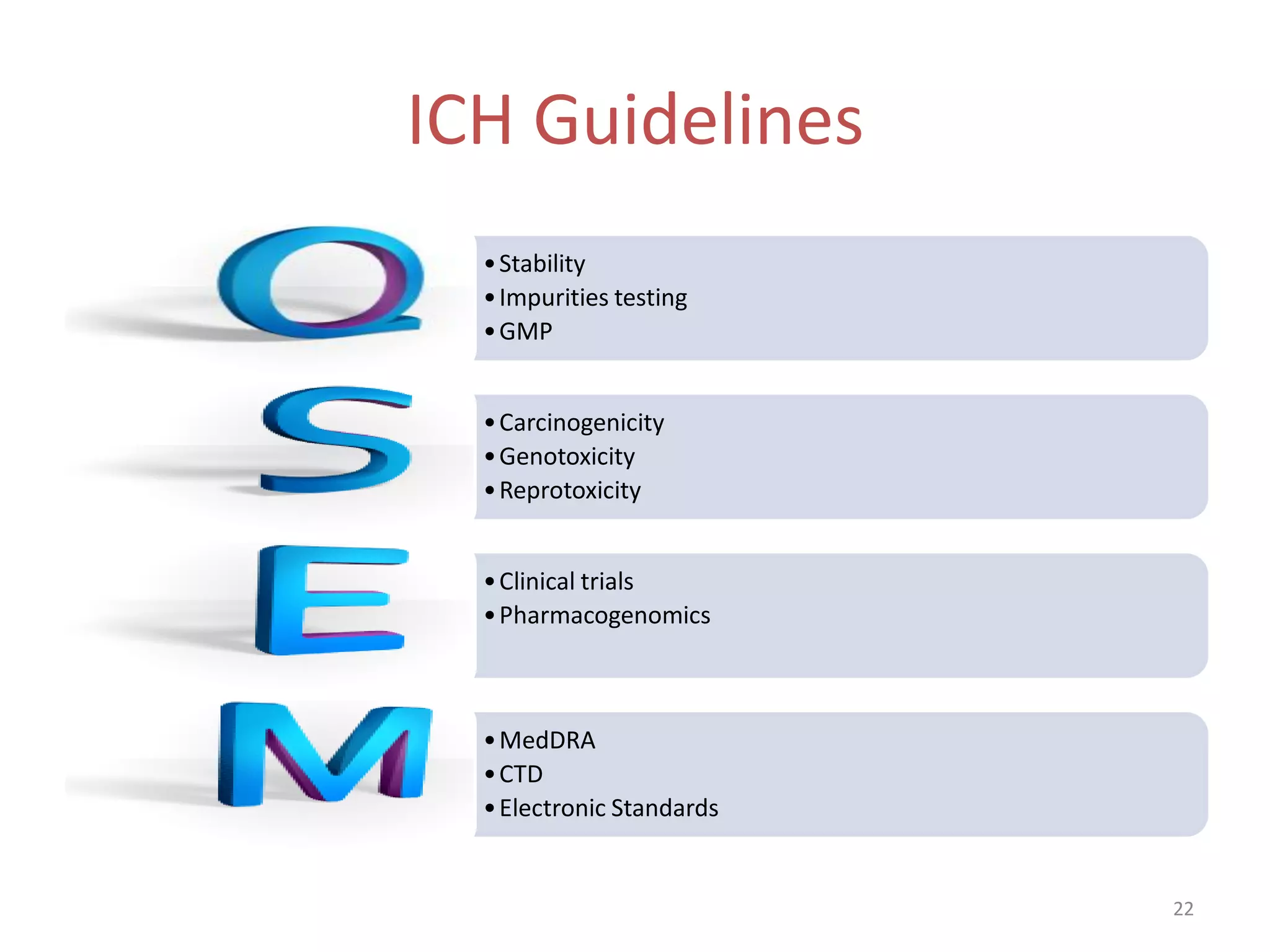 ICH Guidelines
  • Stability
  • Impurities testing
  • GMP


  • Carcinogenicity
  • Genotoxicity
  • Reprotoxicity


  • Clinical trials
  • Pharmacogenomics



  • MedDRA
  • CTD
  • Electronic Standards


                           22
 