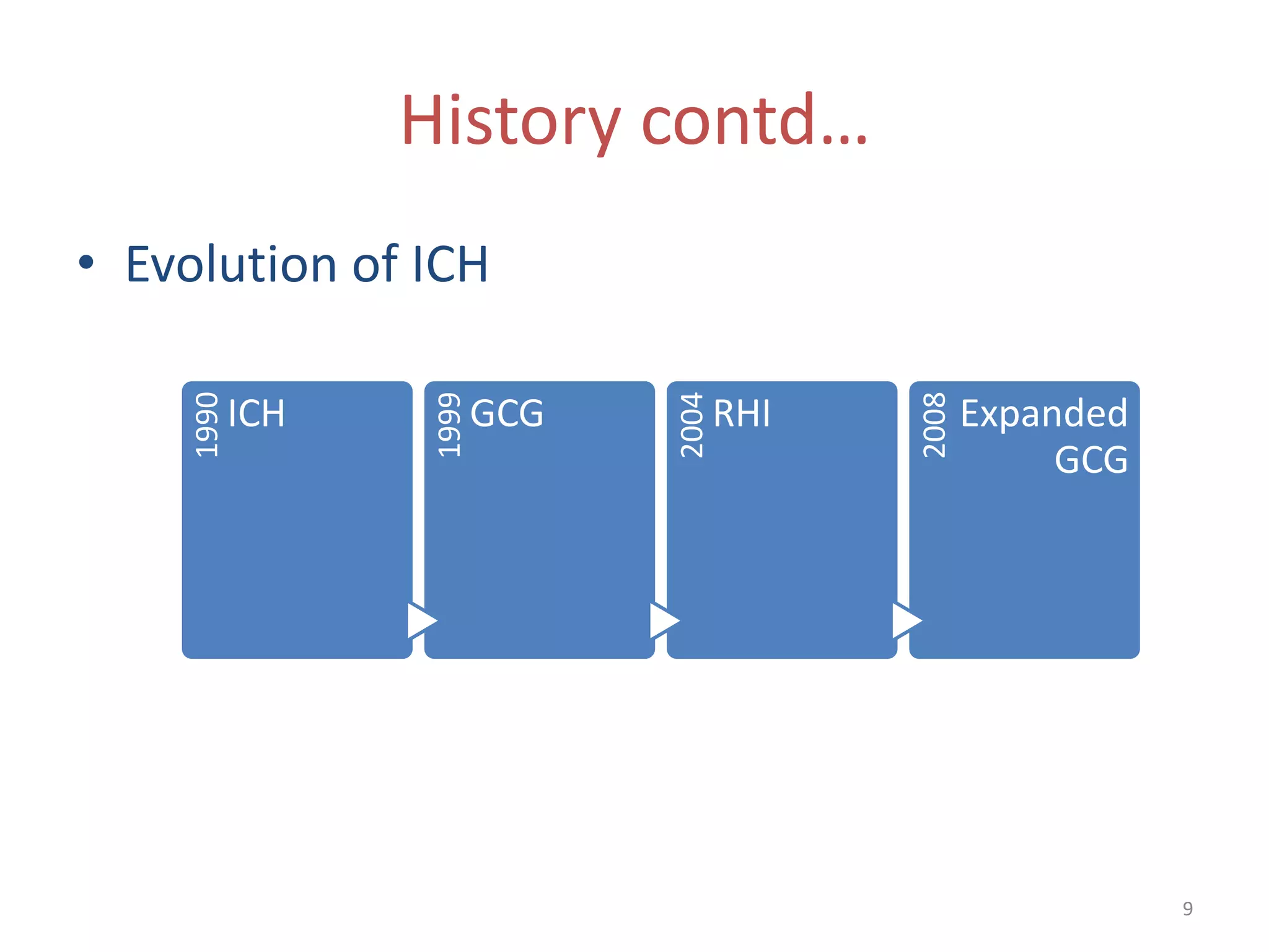 History contd…
• Evolution of ICH
     1990




                   1999




                                2004




                                             2008
            ICH           GCG          RHI          Expanded
                                                         GCG




                                                               9
 