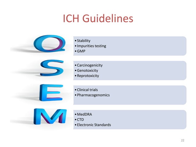 ICH GUIDELINES PPT Free Download ich-guidelines-ppt-free-download