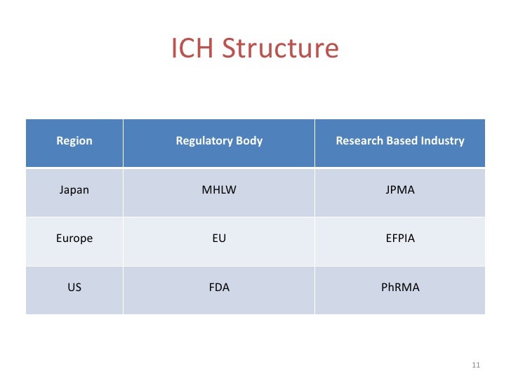 ich guidelines