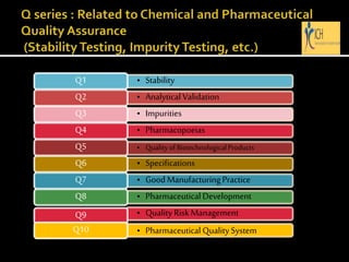 ICH guidelines | PPTX