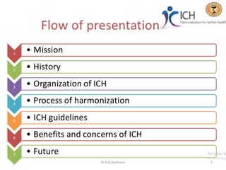 ICH guidelines | PPTX