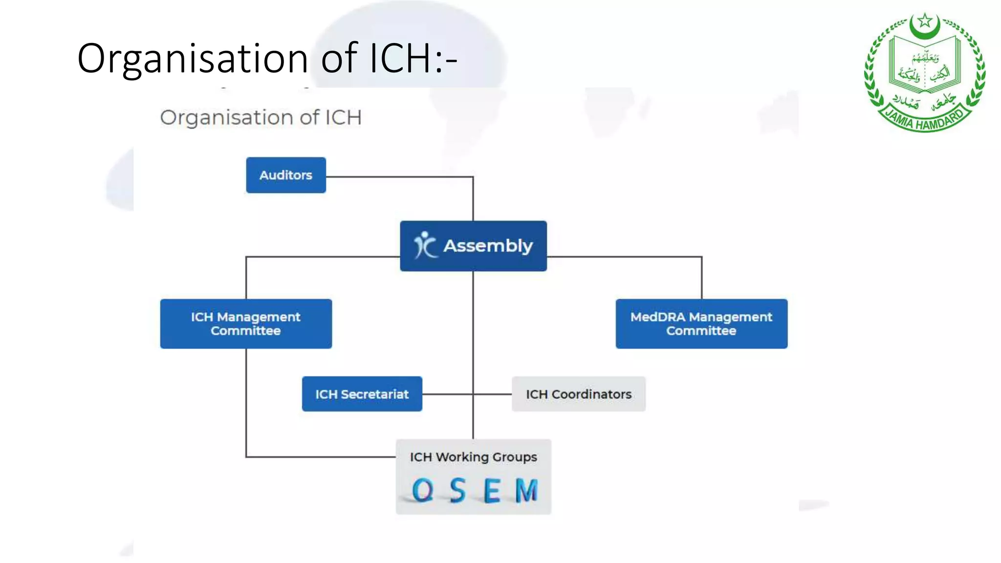 Organisation of ICH:-
 