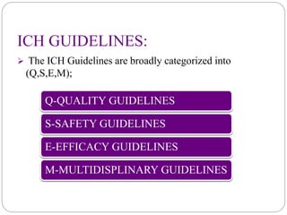 ICH GUIDELINES:
 The ICH Guidelines are broadly categorized into
(Q,S,E,M);
Q-QUALITY GUIDELINES
S-SAFETY GUIDELINES
E-EFFICACY GUIDELINES
M-MULTIDISPLINARY GUIDELINES
 