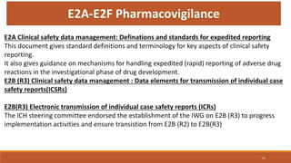 ICH ( International Conference on Harmonization) guidelines | PPTX