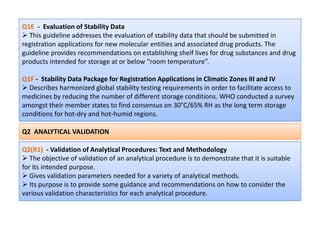 Q1E - Evaluation of Stability Data
 This guideline addresses the evaluation of stability data that should be submitted in
registration applications for new molecular entities and associated drug products. The
guideline provides recommendations on establishing shelf lives for drug substances and drug
products intended for storage at or below “room temperature”.
Q1F - Stability Data Package for Registration Applications in Climatic Zones III and IV
 Describes harmonized global stability testing requirements in order to facilitate access to
medicines by reducing the number of different storage conditions. WHO conducted a survey
amongst their member states to find consensus on 30°C/65% RH as the long term storage
conditions for hot-dry and hot-humid regions.
Q2 ANALYTICAL VALIDATION
Q2(R1) - Validation of Analytical Procedures: Text and Methodology
 The objective of validation of an analytical procedure is to demonstrate that it is suitable
for its intended purpose.
 Gives validation parameters needed for a variety of analytical methods.
 Its purpose is to provide some guidance and recommendations on how to consider the
various validation characteristics for each analytical procedure.
 