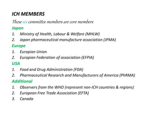 ICH MEMBERS
These six committee members are core members
Japan
1. Ministry of Health, Labour & Welfare (MHLW)
2. Japan pharmaceutical manufacture association (JPMA)
Europe
1. Europian Union
2. Europian Federation of association (EFPIA)
USA
USA
1. Food and Drug Administration (FDA)
2. Pharmaceutical Research and Manufacturers of America (PhRMA)
Additional
1. Observers from the WHO (represent non-ICH countries & regions)
2. European Free Trade Association (EFTA)
3. Canada
 