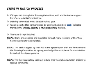 ICH Guidelines.pdf