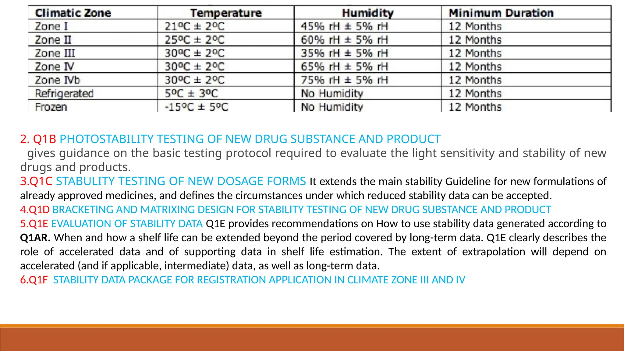 2. Q1B PHOTOSTABILITY TESTING OF NEW DRUG SUBSTANCE AND PRODUCT
gives guidance on the basic testing protocol required to evaluate the light sensitivity and stability of new
drugs and products.
3.Q1C STABULITY TESTING OF NEW DOSAGE FORMS It extends the main stability Guideline for new formulations of
already approved medicines, and defines the circumstances under which reduced stability data can be accepted.
4.Q1D BRACKETING AND MATRIXING DESIGN FOR STABILITY TESTING OF NEW DRUG SUBSTANCE AND PRODUCT
5.Q1E EVALUATION OF STABILITY DATA Q1E provides recommendations on How to use stability data generated according to
Q1AR. When and how a shelf life can be extended beyond the period covered by long-term data. Q1E clearly describes the
role of accelerated data and of supporting data in shelf life estimation. The extent of extrapolation will depend on
accelerated (and if applicable, intermediate) data, as well as long-term data.
6.Q1F STABILITY DATA PACKAGE FOR REGISTRATION APPLICATION IN CLIMATE ZONE III AND IV
 