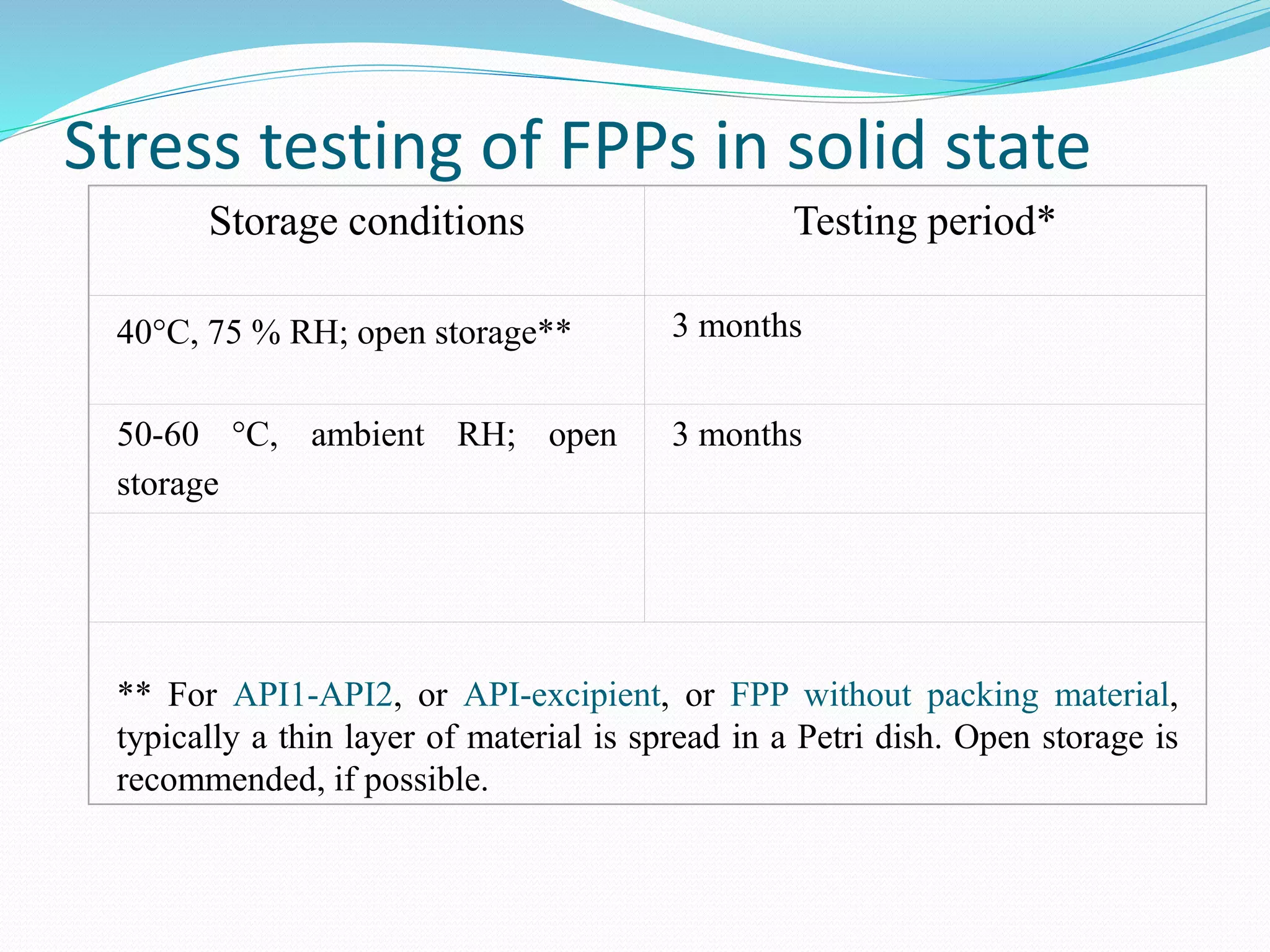 Stress testing of FPPs in solid state 
Storage conditions Testing period* 
40°C, 75 % RH; open storage** 3 months 
50-60 °C, ambient RH; open 
storage 
3 months 
** For API1-API2, or API-excipient, or FPP without packing material, 
typically a thin layer of material is spread in a Petri dish. Open storage is 
recommended, if possible. 
 