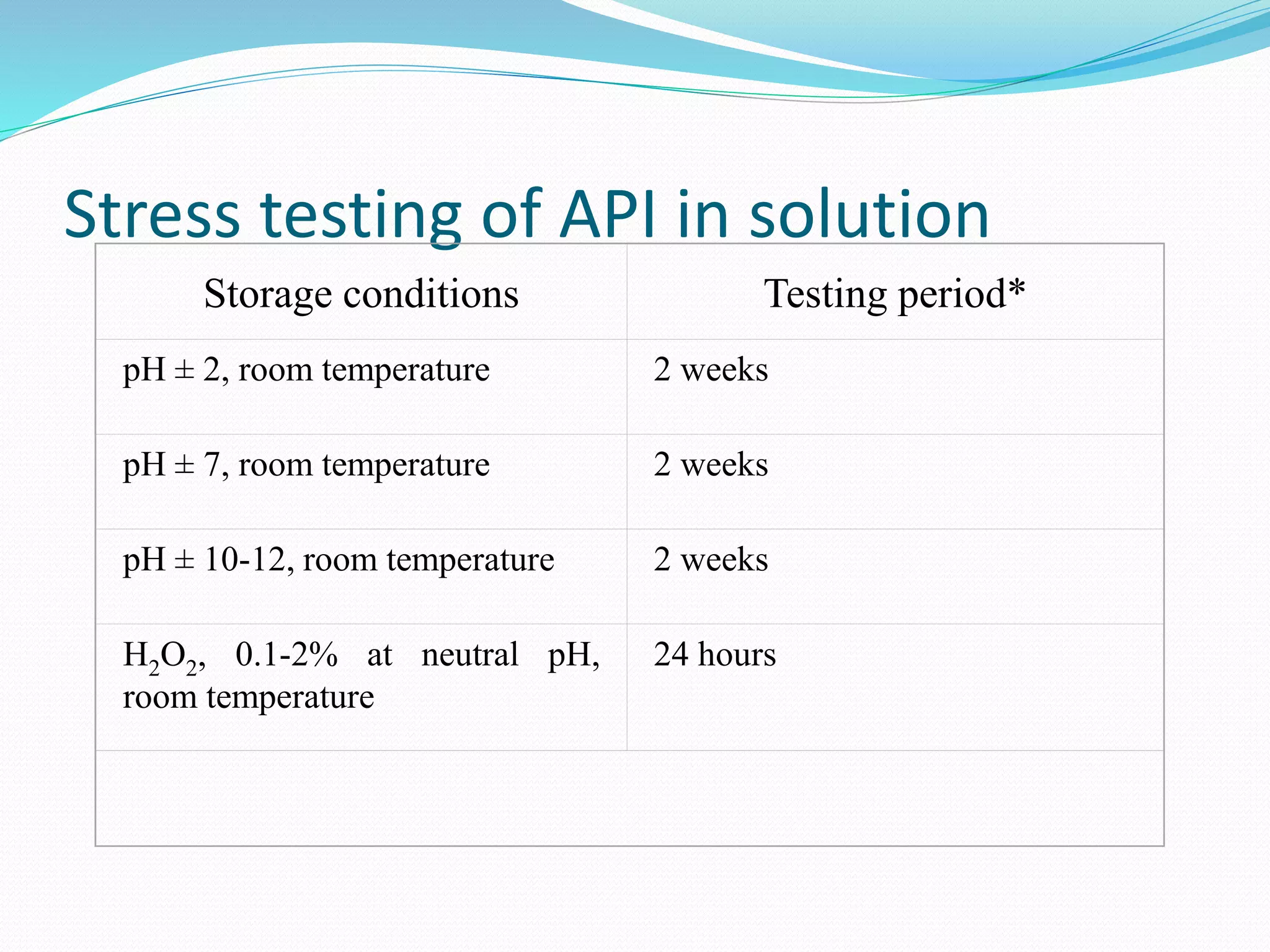 Stress testing of API in solution 
Storage conditions Testing period* 
pH ± 2, room temperature 2 weeks 
pH ± 7, room temperature 2 weeks 
pH ± 10-12, room temperature 2 weeks 
H2O2, 0.1-2% at neutral pH, 
room temperature 
24 hours 
 