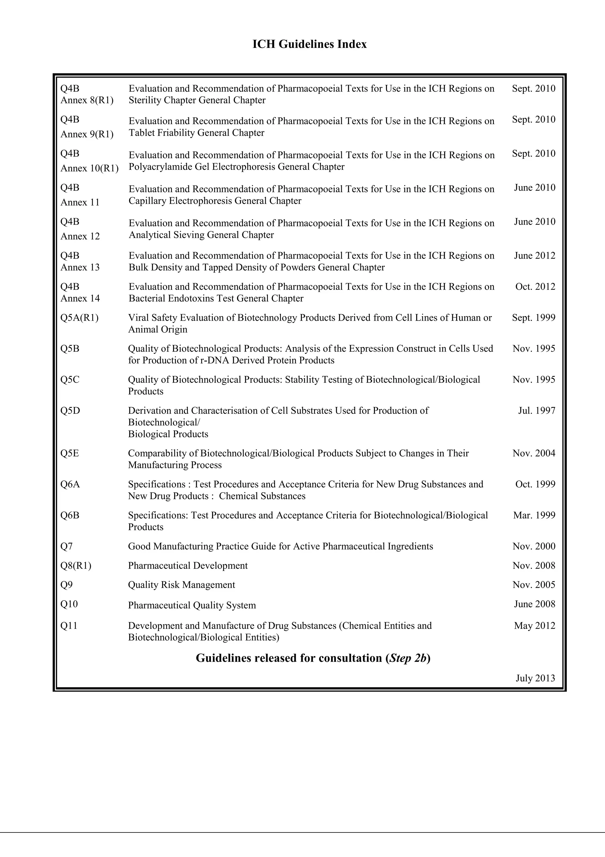 Ich guidelines for quality assurence | PDF