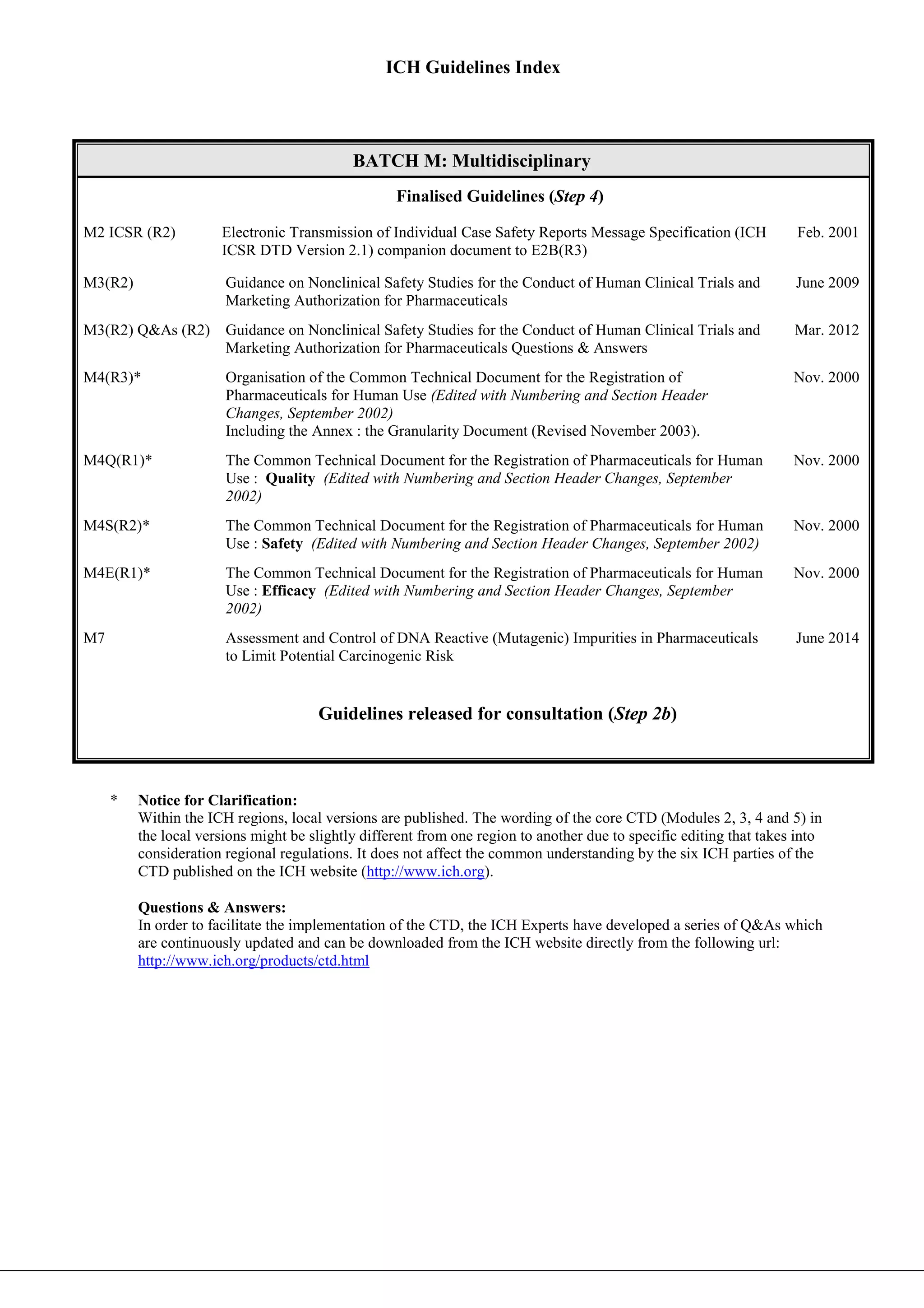 Ich guidelines for quality assurence | PDF