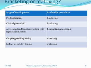 Ich guidelines for stability studies 1 | PPTX
