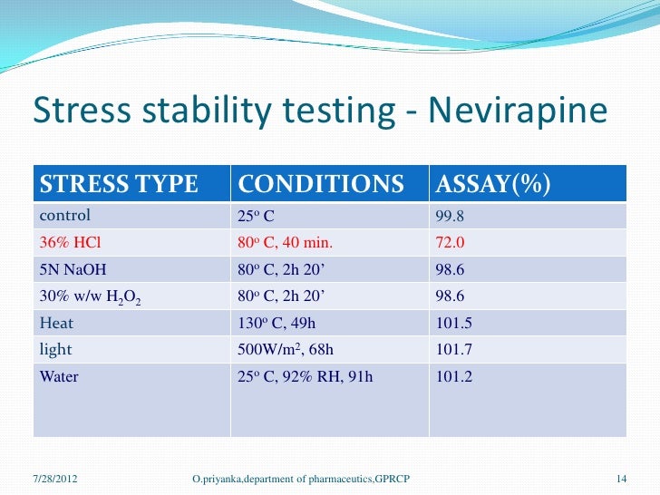 Ich guidelines for stability studies 1