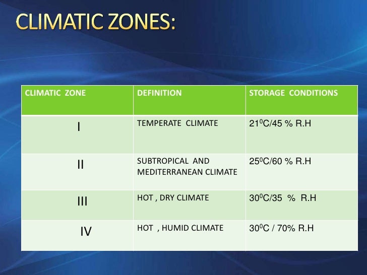 Ich guidelines for stability studies 2