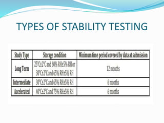 TYPES OF STABILITY TESTING
 