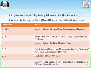Ich Guidelines for stability testing.pptx