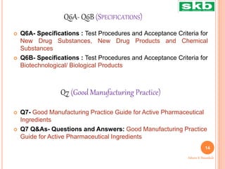 Q6A- Q6B (SPECIFICATIONS)
 Q6A- Specifications : Test Procedures and Acceptance Criteria for
New Drug Substances, New Drug Products and Chemical
Substances
 Q6B- Specifications : Test Procedures and Acceptance Criteria for
Biotechnological/ Biological Products
 Q7- Good Manufacturing Practice Guide for Active Pharmaceutical
Ingredients
 Q7 Q&As- Questions and Answers: Good Manufacturing Practice
Guide for Active Pharmaceutical Ingredients
Q7 (Good Manufacturing Practice)
14
Ashwini K. Bawankule
 