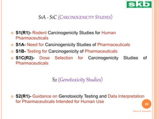 S1A - S1C (CARCINOGENICITY STUDIES)
 S1(R1)- Rodent Carcinogenicity Studies for Human
Pharmaceuticals
 S1A- Need for Carcinogenicity Studies of Pharmaceuticals
 S1B- Testing for Carcinogenicity of Pharmaceuticals
 S1C(R2)- Dose Selection for Carcinogenicity Studies of
Pharmaceuticals
 S2(R1)- Guidance on Genotoxicity Testing and Data Interpretation
for Pharmaceuticals Intended for Human Use
S2 (Genotoxicity Studies)
20
Ashwini K. Bawankule
 