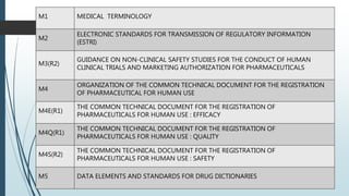 M1 MEDICAL TERMINOLOGY
M2
ELECTRONIC STANDARDS FOR TRANSMISSION OF REGULATORY INFORMATION
(ESTRI)
M3(R2)
GUIDANCE ON NON-CLINICAL SAFETY STUDIES FOR THE CONDUCT OF HUMAN
CLINICAL TRIALS AND MARKETING AUTHORIZATION FOR PHARMACEUTICALS
M4
ORGANIZATION OF THE COMMON TECHNICAL DOCUMENT FOR THE REGISTRATION
OF PHARMACEUTICAL FOR HUMAN USE
M4E(R1)
THE COMMON TECHNICAL DOCUMENT FOR THE REGISTRATION OF
PHARMACEUTICALS FOR HUMAN USE : EFFICACY
M4Q(R1)
THE COMMON TECHNICAL DOCUMENT FOR THE REGISTRATION OF
PHARMACEUTICALS FOR HUMAN USE : QUALITY
M4S(R2)
THE COMMON TECHNICAL DOCUMENT FOR THE REGISTRATION OF
PHARMACEUTICALS FOR HUMAN USE : SAFETY
M5 DATA ELEMENTS AND STANDARDS FOR DRUG DICTIONARIES
 